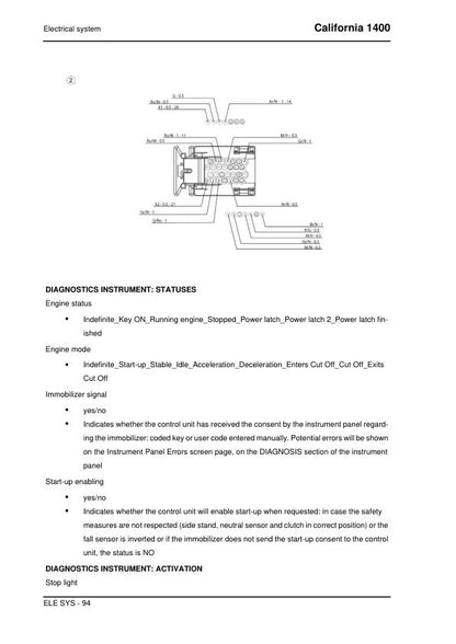 Moto Guzzi California 1400 Motorcycle Service Manual sample page showing repair procedures