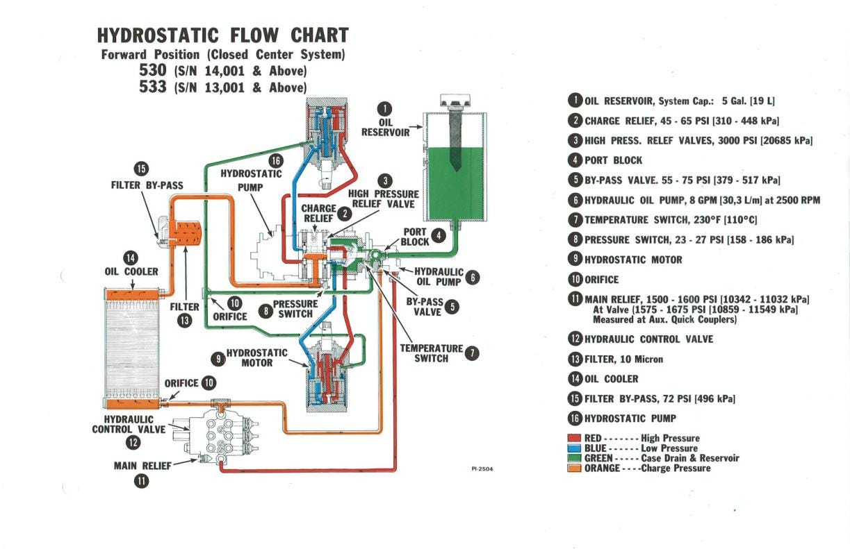 Bobcat 520 530 533 Skid Steer Loader Service Manual sample page showing repair procedures