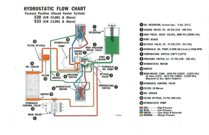 Bobcat 520 530 533 Skid Steer Loader Service Manual sample page showing repair procedures