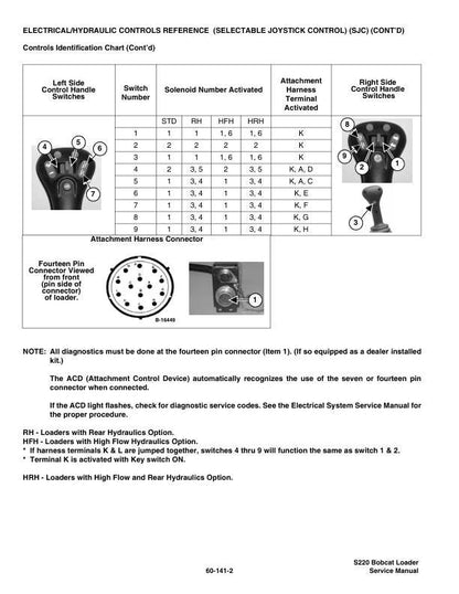 Bobcat s220 Skid Steer Loader Service Manual sample page from the repair manual
