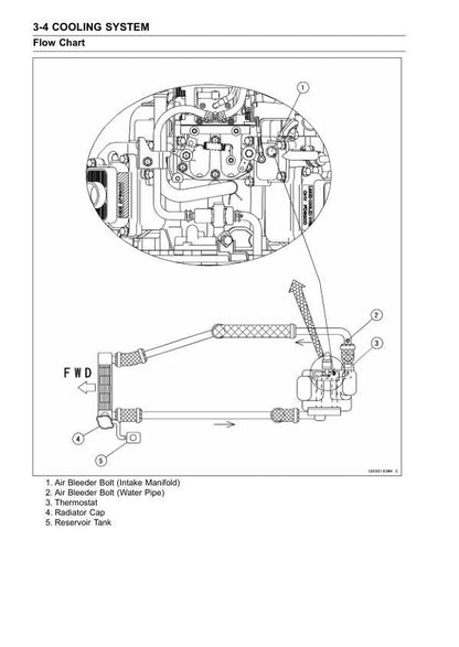 Kawasaki Mule 3010 3020 3000 Service Manual sample page with diagrams and specifications