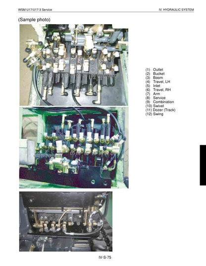 Kubota U17 U17-3 Excavator Service Manual sample page from the repair manual