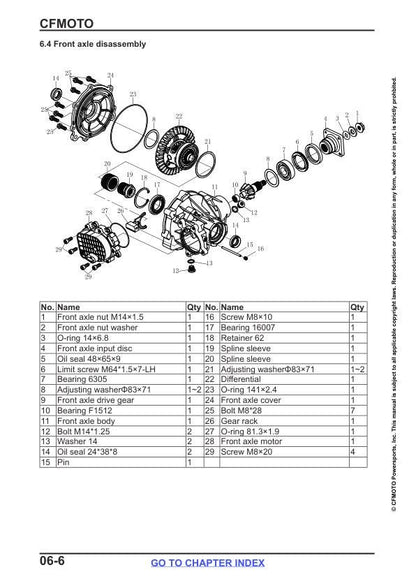 CFMOTO ZFORCE 500 Trail Service Manual sample page with technical illustrations