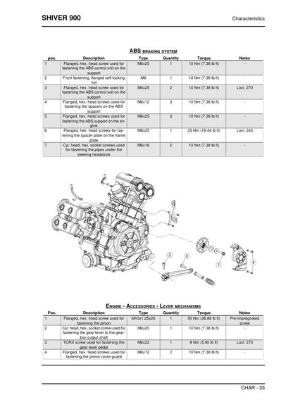 Aprilia Shiver 900 Service Manual sample page from service manual