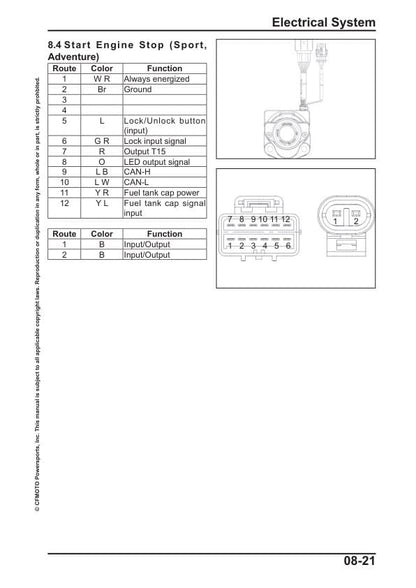 CFMOTO 700 Cl-x 700 - Cl-x sport Service Manual sample page showing repair procedures