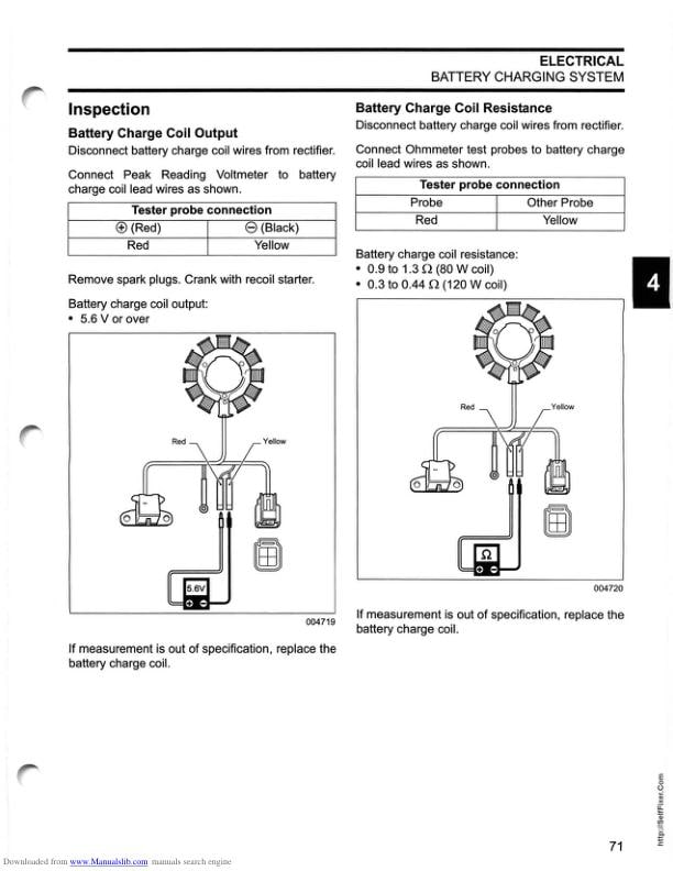 Johnson 9.9 15 HP Outboard Service Manual table of contents