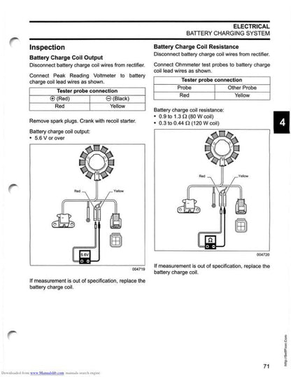 Johnson 9.9 15 HP Outboard Service Manual table of contents