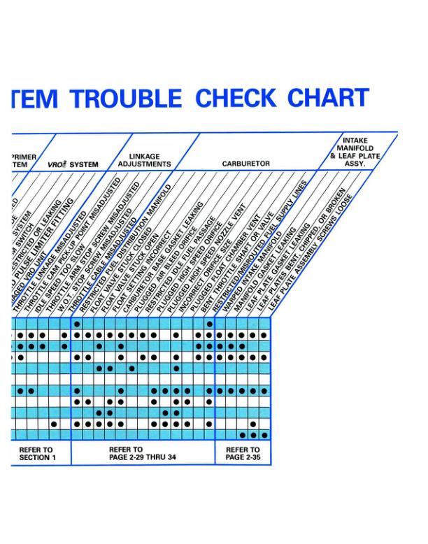 Evinrude 60 65 70 Outboard Service Manual sample page with diagrams and specifications