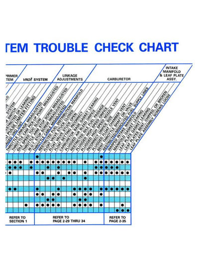 Evinrude 60 65 70 Outboard Service Manual sample page with diagrams and specifications