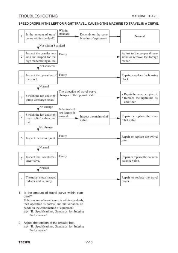 Takeuchi TB53FR Compact Excavator Service Manual sample page with technical illustrations