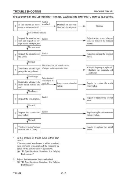 Takeuchi TB53FR Compact Excavator Service Manual sample page with technical illustrations