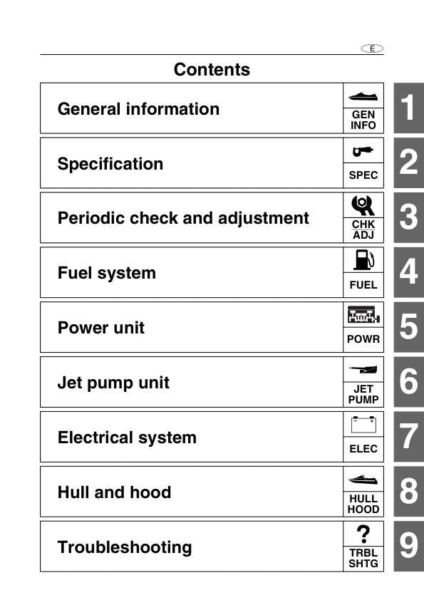 Yamaha WaveRunner FZR FZS GX1800 Service Manual table of contents