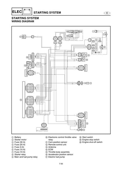 Yamaha WaveRunner VX110 Sport Deluxe Service Manual sample page showing repair procedures