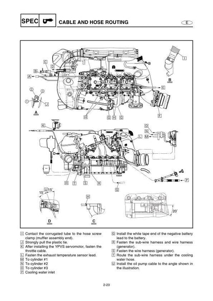 Yamaha WaveRunner GP1300R Service Manual table of contents