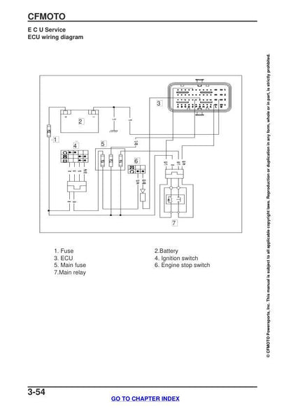CFMOTO 650 ADVentura Service Manual sample page with technical illustrations