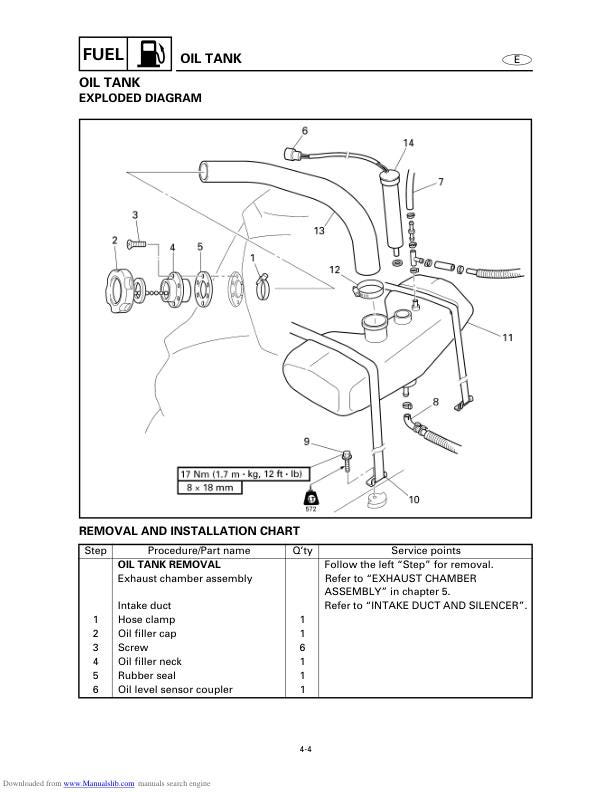 Yamaha WaveRunner XL1200 LTD Service Manual table of contents