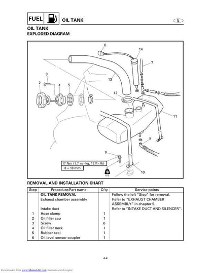 Yamaha WaveRunner XL1200 LTD Service Manual table of contents