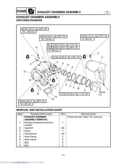 Yamaha WaveRunner XL1200 LTD Service Manual sample page with diagrams and specifications