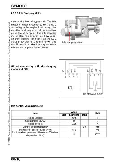 CFMOTO 300SS Service Manual sample page with technical illustrations