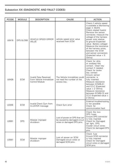 Can Am Defender Traxter HD5 500 Service Manual sample page showing repair procedures