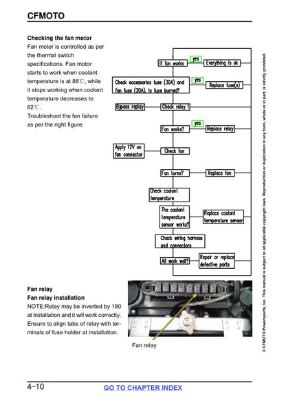 CFMOTO CFORCE 520 Service Repair Manual sample page with technical illustrations