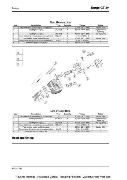 Moto Guzzi Norge 1200 GT 8v Motorcycle Service Manual sample page showing repair procedures