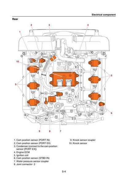Yamaha F200B F250H FL200B FL250H Outboard Service Manual | 2021-2025 - sample page 4