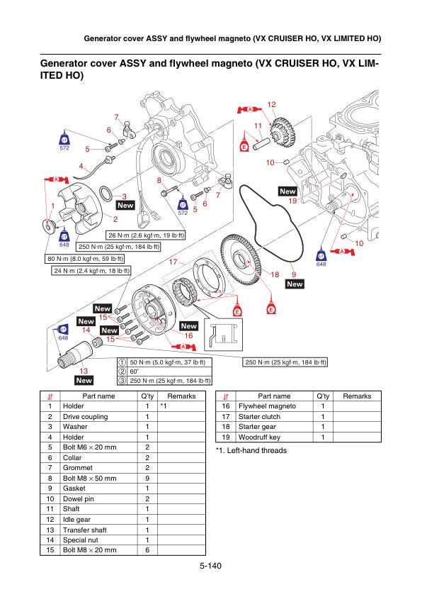 Yamaha WaveRunner VX C Deluxe Cruiser Limited Service Manual sample page from the repair manual