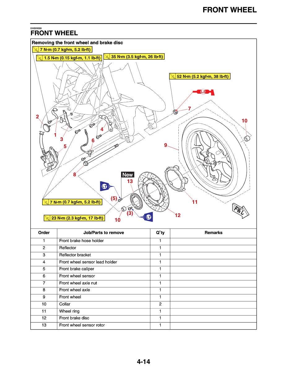 Yamaha MT-03 Motorcycle Service Manual table of contents