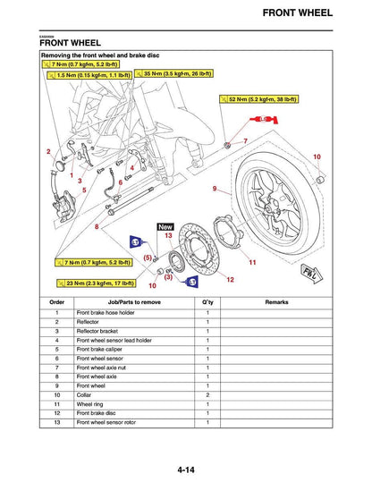 Yamaha MT-03 Motorcycle Service Manual table of contents