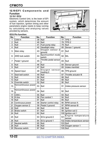 CFMOTO UFORCE U10 1000 1000XL Service Repair Manual sample page with service data and tables