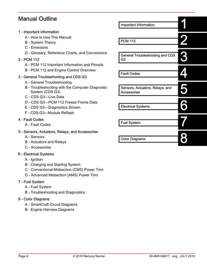 Mercury 175 200 225 250 300 SeaPro Pro XS Diagnostic Manual | 2016-2020 V6 V8 FourStroke | Instant Digital Download | PDF Outboard Service Manual | 2016-2020 - sample page 3