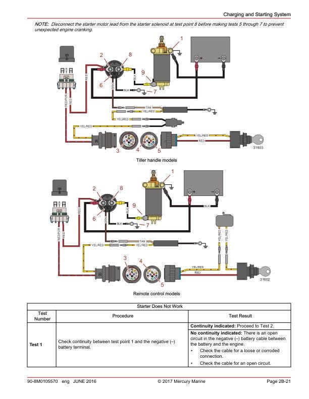 Mercury 40 50 60 SeaPro FourStroke EFI Outboard Service Manual sample page from service manual
