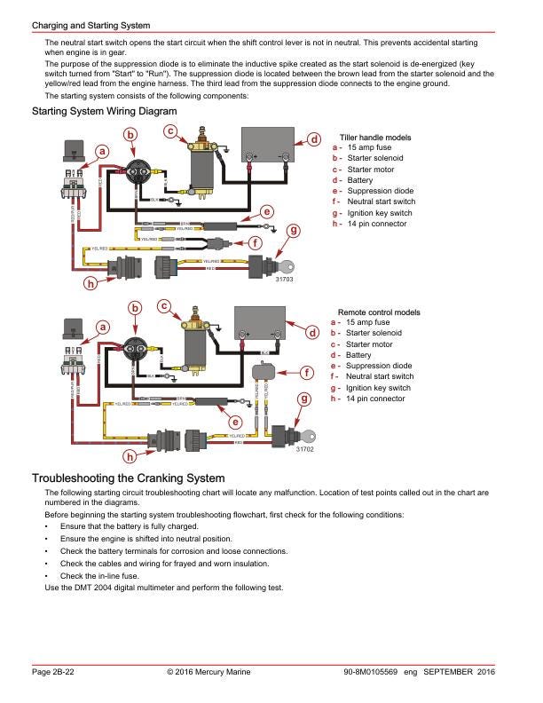 Mercury 30 40 EFI FourStroke Outboard Service Manual sample page with diagrams and specifications