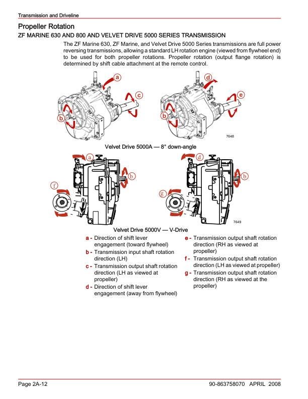 Mercury MerCruiser 5.7 6.2 8.1 TKS MPI Inboard Service Manual table of contents