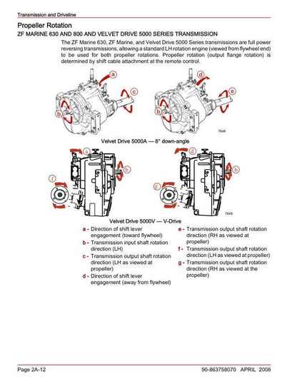 Mercury MerCruiser 5.7 6.2 8.1 TKS MPI Inboard Service Manual table of contents