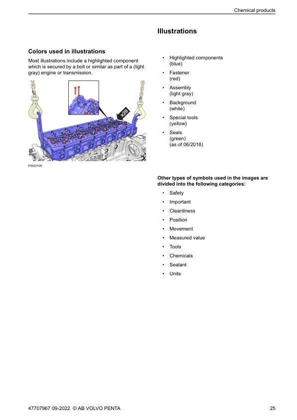 Volvo Penta D4 D6 Diesel Engine Service Repair Manual table of contents