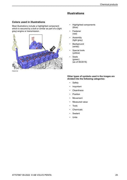 Volvo Penta D4 D6 Diesel Engine Service Repair Manual table of contents