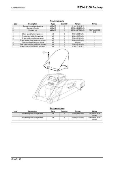 Aprilia RSV4 1100 Factory Service Manual sample page from service manual