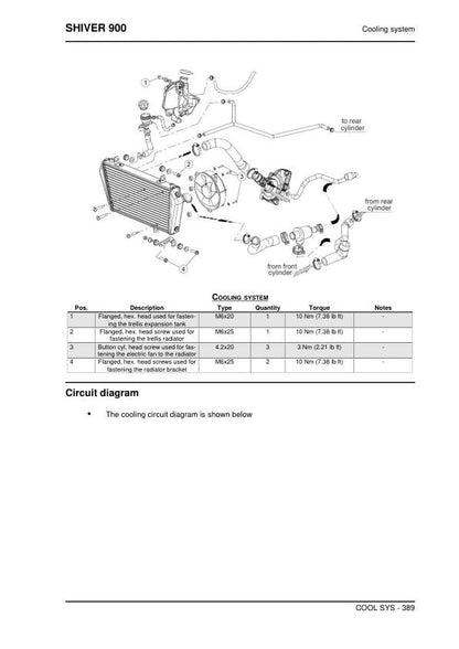 Aprilia Shiver 900 Service Manual sample page with service data and tables