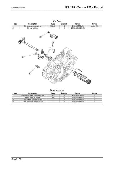 Aprilia RS125-Tuono125-Euro4 Service Manual sample page with diagrams and specifications