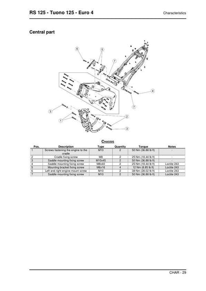 Aprilia RS125-Tuono125-Euro4 Service Manual sample page from service manual