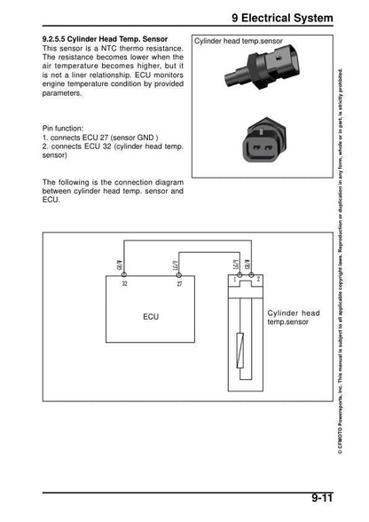CFMOTO Papio SS Service Manual sample page showing repair procedures