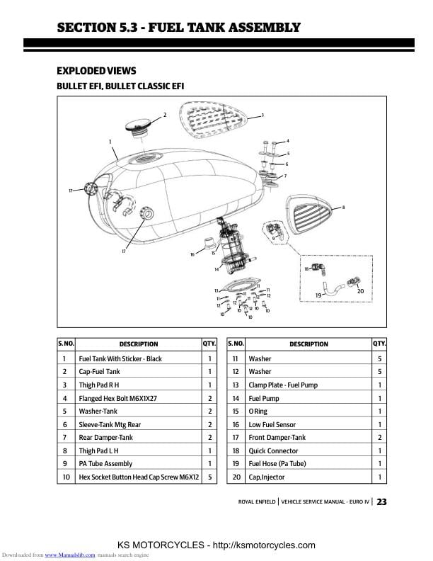 Royal Enfield Bullet & Continental Service Manual table of contents