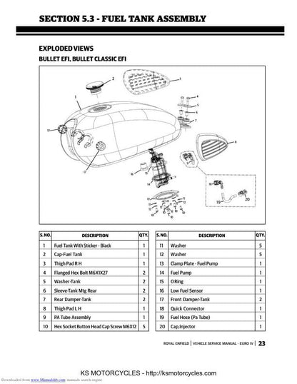 Royal Enfield Bullet & Continental Service Manual table of contents