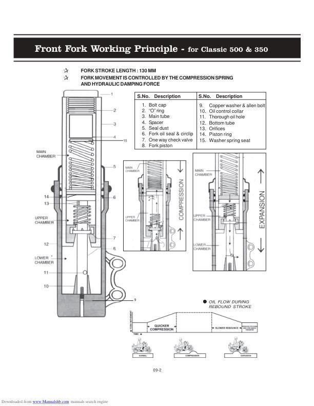 Royal Enfield Classic 500 350 Service Manual sample page from the repair manual