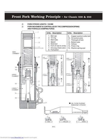 Royal Enfield Classic 500 350 Service Manual sample page from the repair manual