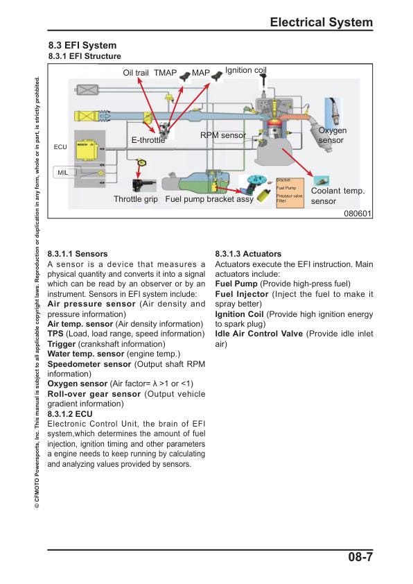 CFMOTO 700 Cl-x 700 - Cl-x sport Service Manual sample page with diagrams and specifications
