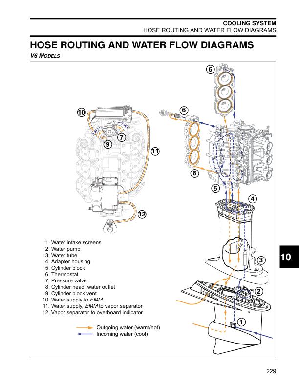 Evinrude ETEC 115 130 150 175 200 Outboard Service Manual | 2010-2015 - sample page 9