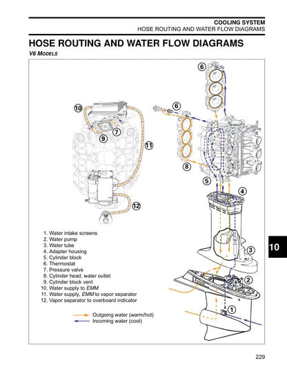 Evinrude ETEC 115 130 150 175 200 Outboard Service Manual | 2010-2015 - sample page 9